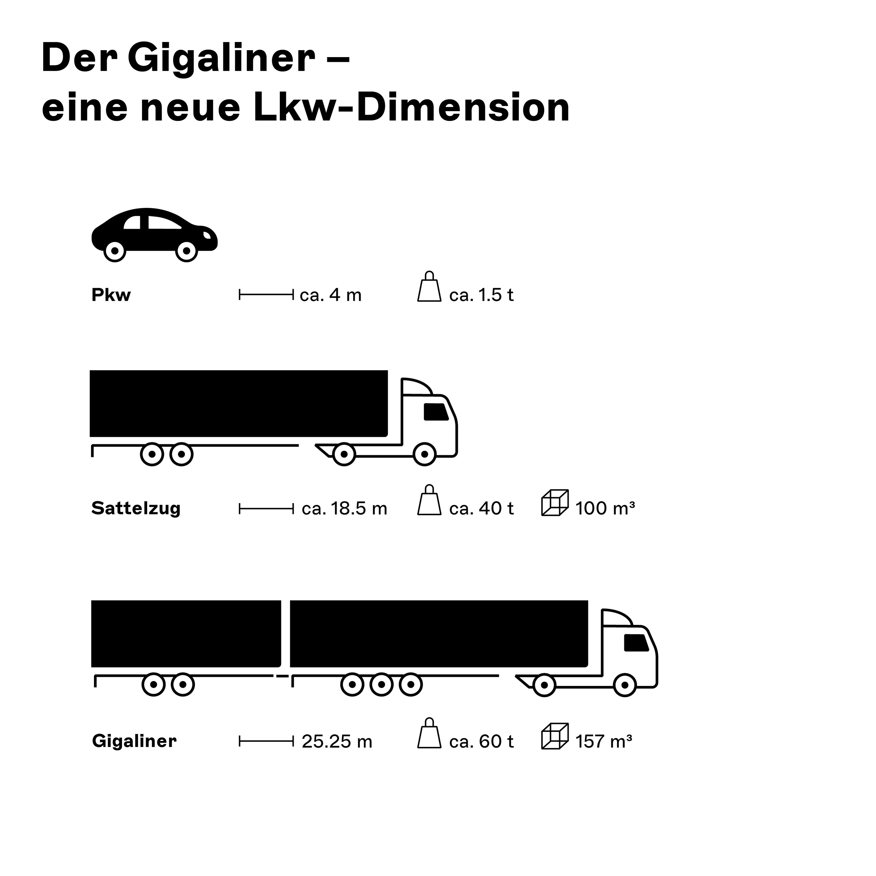 Gigaliner_de