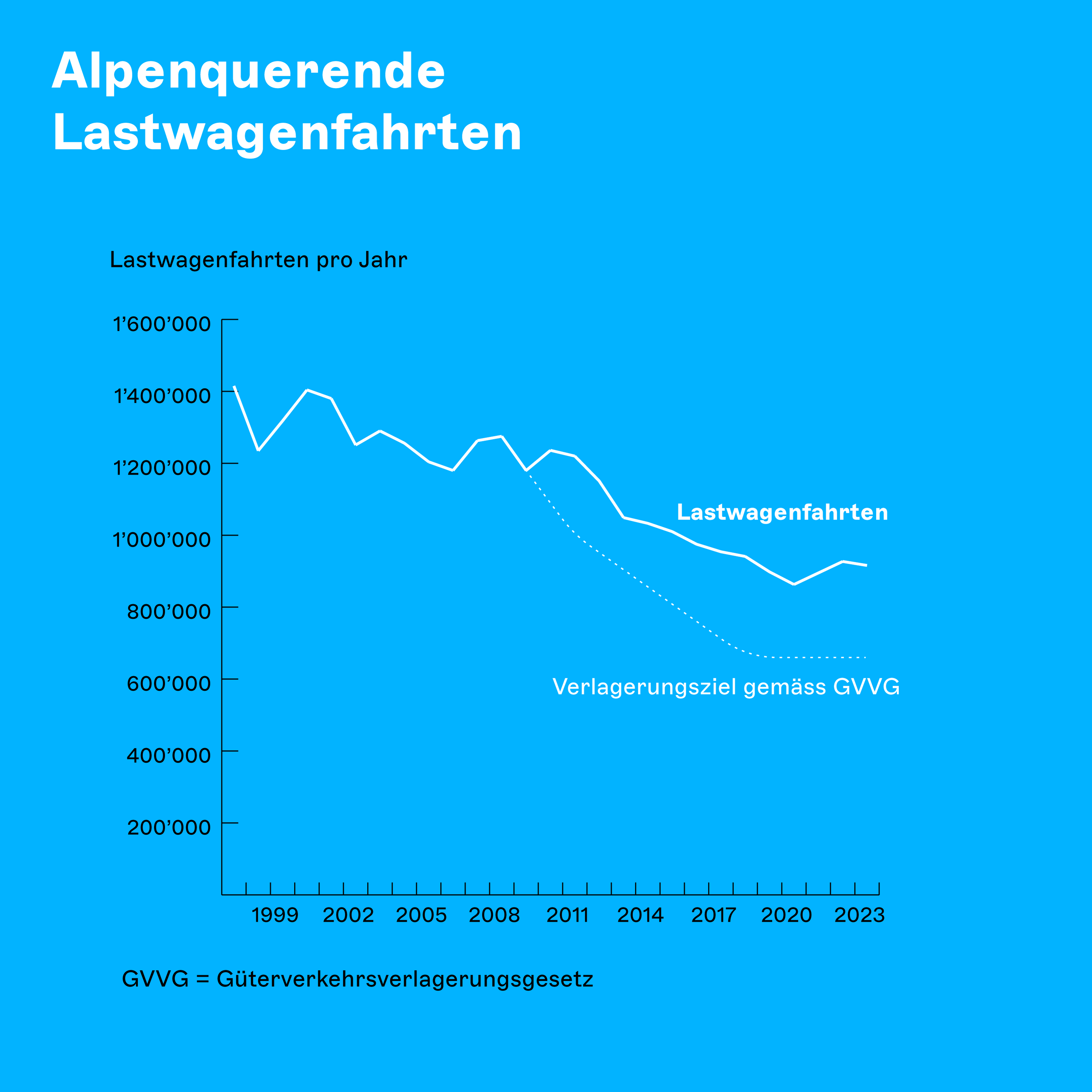 Lastwagenfahrten_blau_de