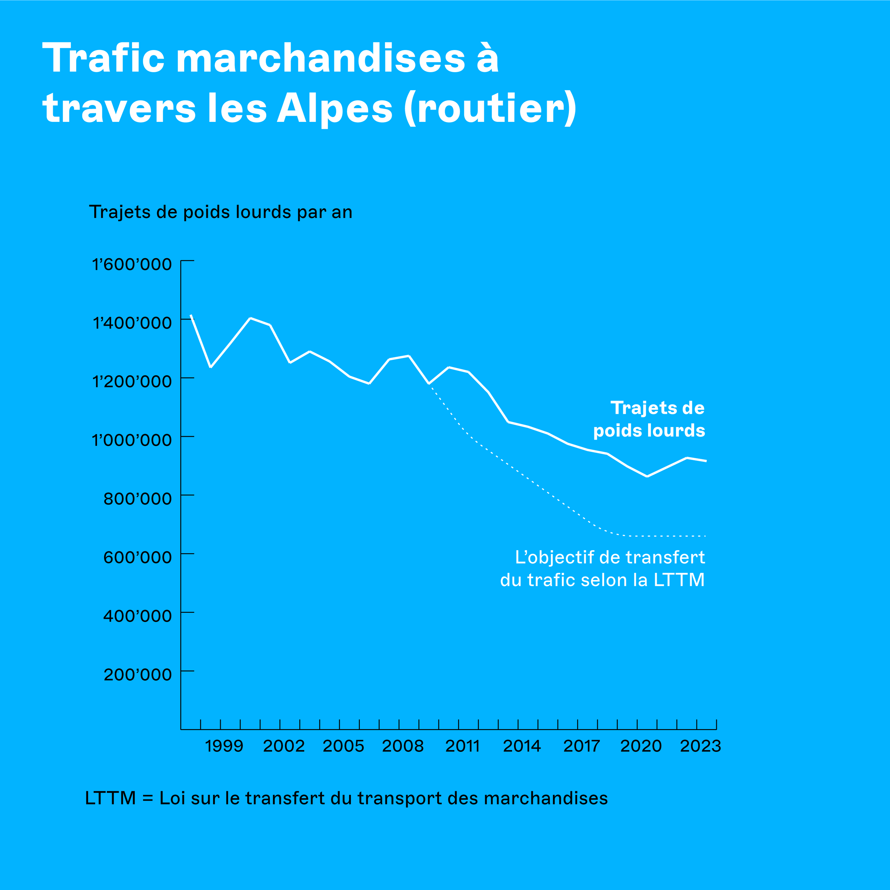 Lastwagenfahrten_blau_fr